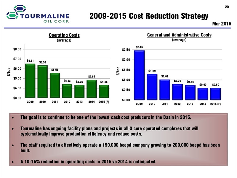 May 2015 Corporate Presentation – Tourmaline Oil Corp. – slide 20