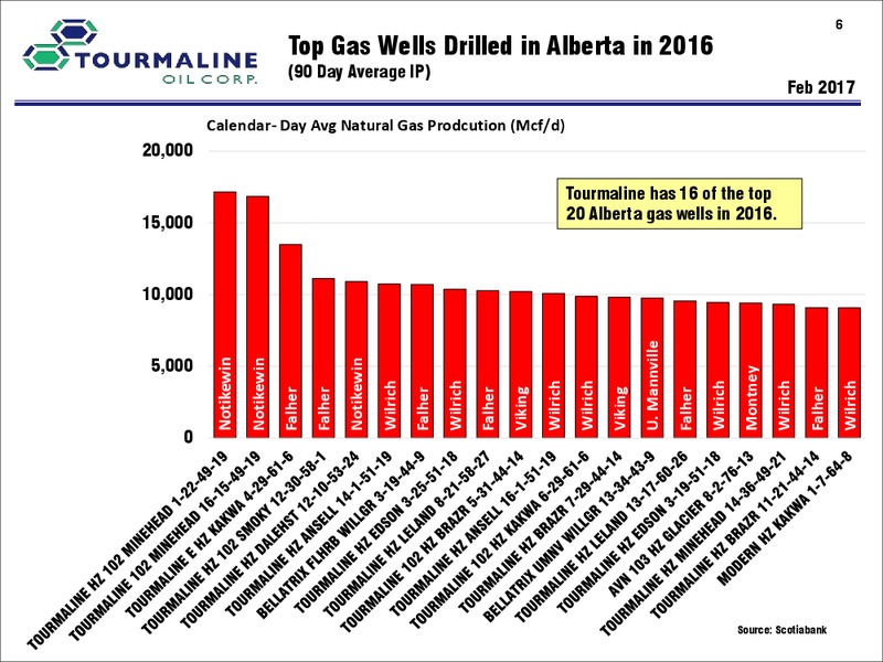 May 2017 Corporate Presentation – Tourmaline Oil Corp. – slide 6