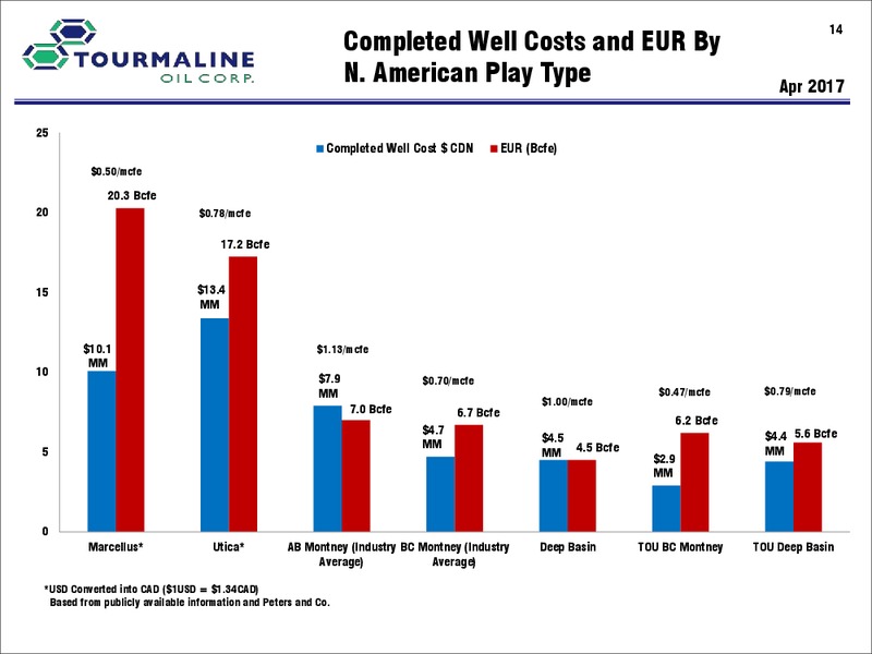May 2017 Corporate Presentation – Tourmaline Oil Corp. – slide 14