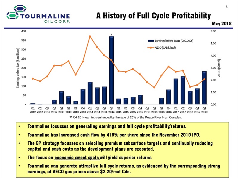 June 2018 Corporate Presentation – Tourmaline Oil Corp. – slide 4