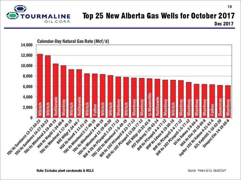 June 2018 Corporate Presentation – Tourmaline Oil Corp. – slide 10