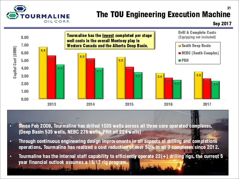 June 2018 Corporate Presentation – Tourmaline Oil Corp. – slide 21