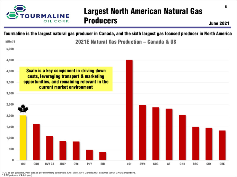 June 2021 Corporate Presentation – Tourmaline Oil Corp. – slide 5