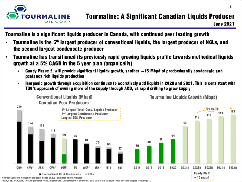 June 2021 Corporate Presentation – Tourmaline Oil Corp. – slide 6