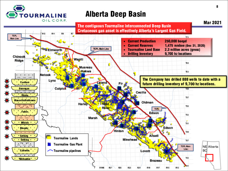 June 2021 Corporate Presentation – Tourmaline Oil Corp. – slide 8