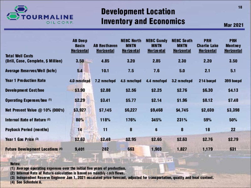 June 2021 Corporate Presentation – Tourmaline Oil Corp. – slide 18