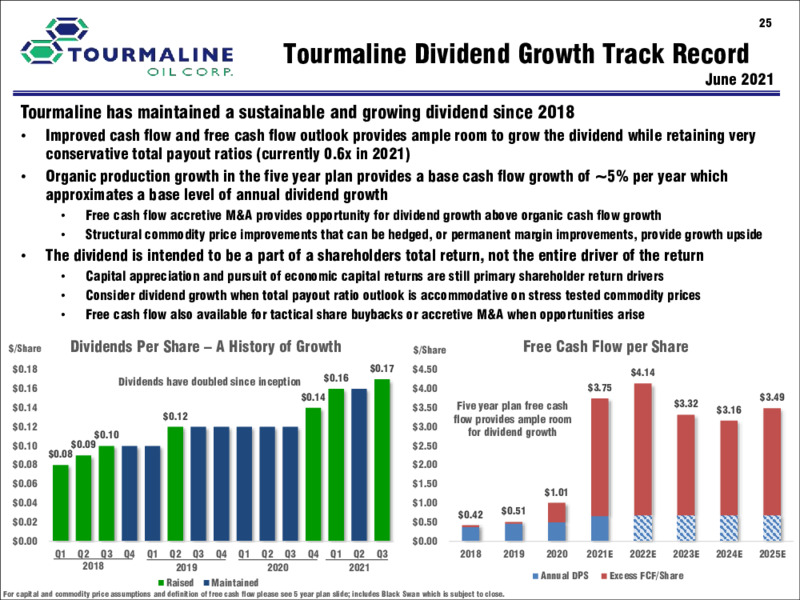 June 2021 Corporate Presentation – Tourmaline Oil Corp. – slide 25