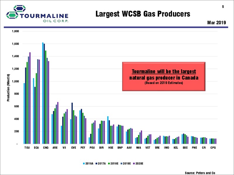 June 2019 Corporate Presentation – Tourmaline Oil Corp. – slide 5