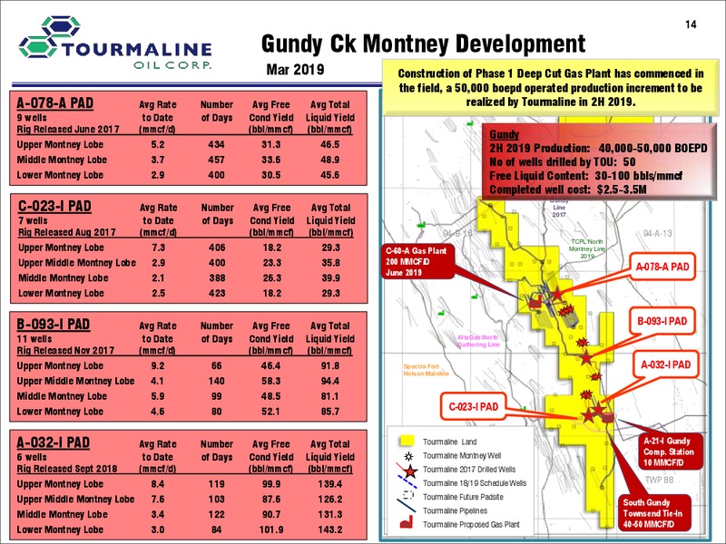 June 2019 Corporate Presentation – Tourmaline Oil Corp. – slide 14