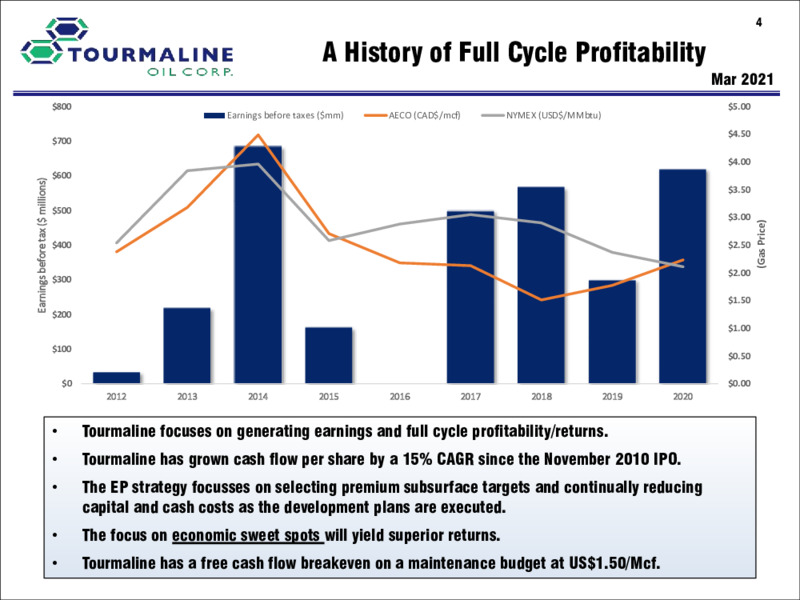 June 2021 Corporate Presentation – Tourmaline Oil Corp. – slide 4