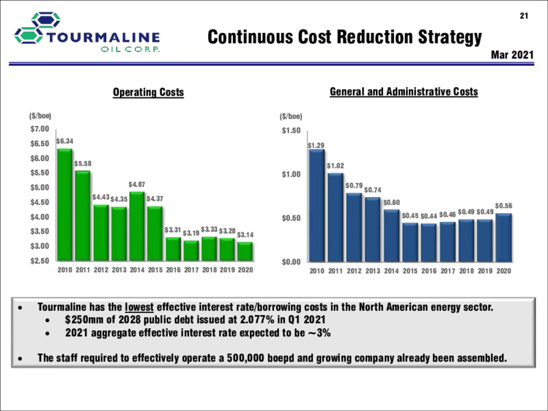 June 2021 Corporate Presentation – Tourmaline Oil Corp. – slide 21