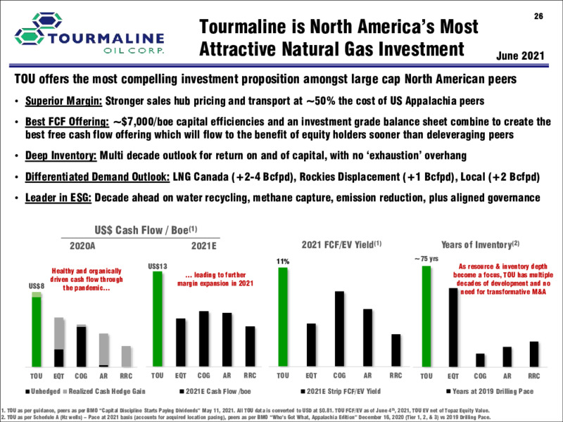 June 2021 Corporate Presentation – Tourmaline Oil Corp. – slide 26