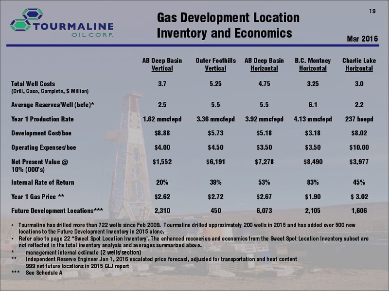 June 2016 Corporate Presentation – Tourmaline Oil Corp. – slide 19