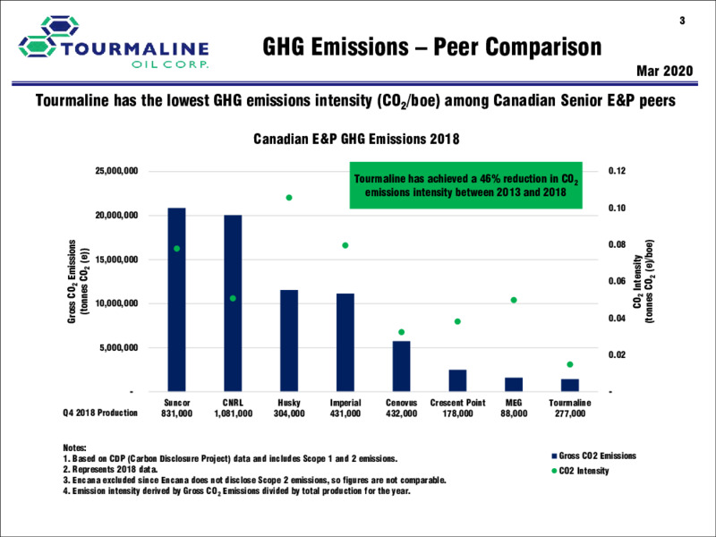 June 2020 Investor Presentation – Tourmaline Oil Corp. – slide 3