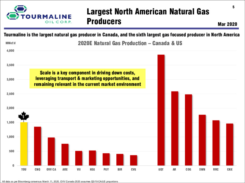 June 2020 Investor Presentation – Tourmaline Oil Corp. – slide 5
