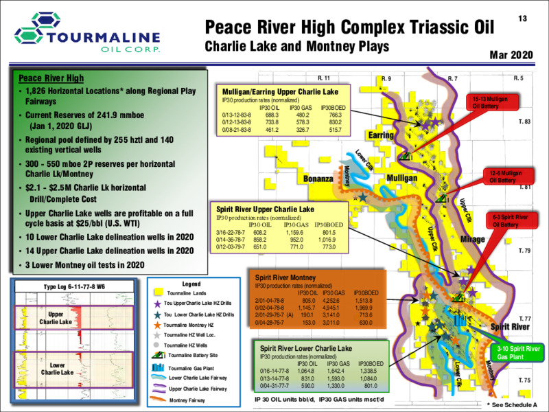 June 2020 Investor Presentation – Tourmaline Oil Corp. – slide 13