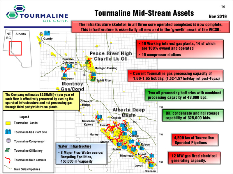 June 2020 Investor Presentation – Tourmaline Oil Corp. – slide 14