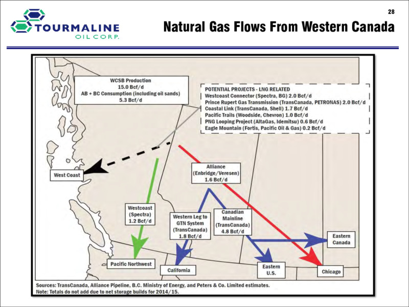 June 2020 Investor Presentation – Tourmaline Oil Corp. – slide 28