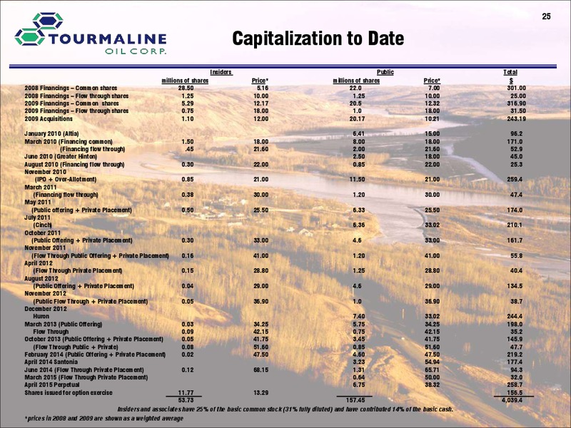 JULY 2015 CORPORATE PRESENTATION – Tourmaline Oil Corp. – slide 25