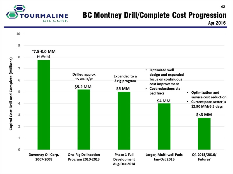 July 2016 Corporate Presentation – Tourmaline Oil Corp. – slide 41