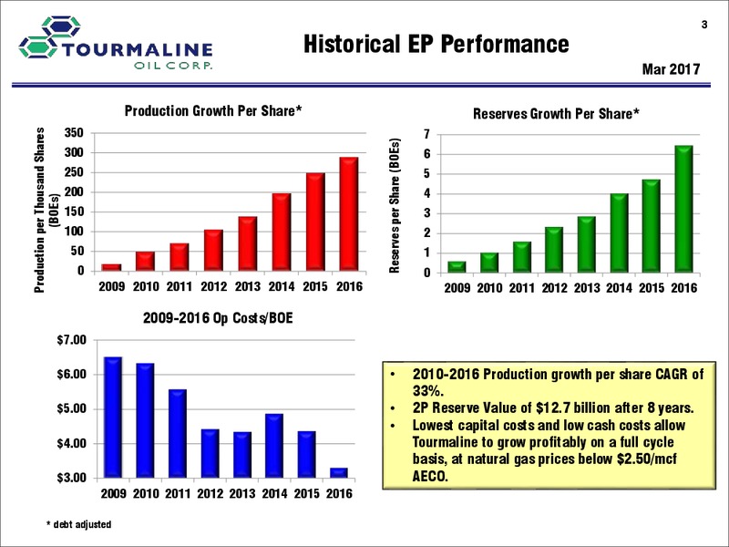 July 2017 Corporate Presentation – Tourmaline Oil Corp. – slide 3