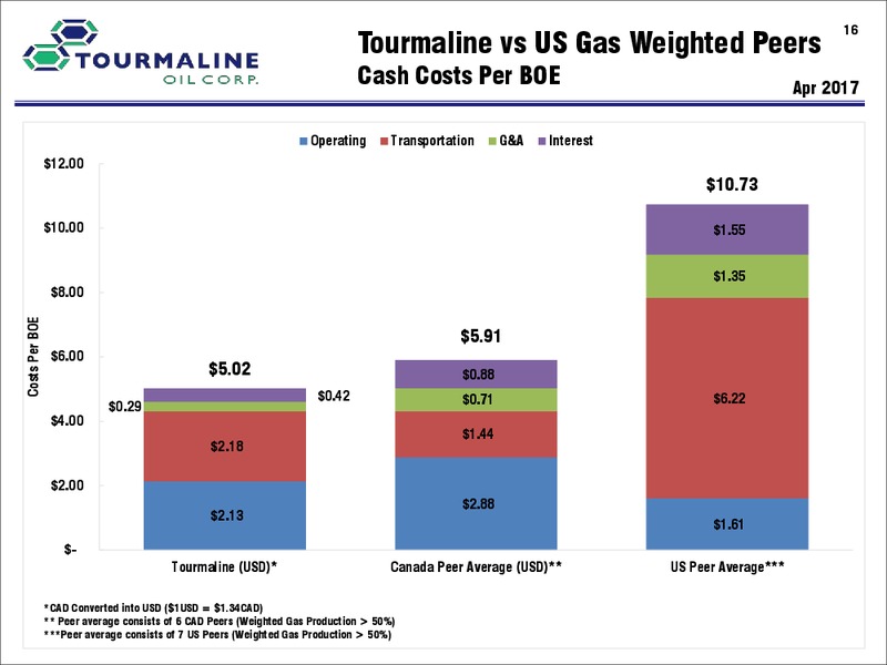 July 2017 Corporate Presentation – Tourmaline Oil Corp. – slide 16