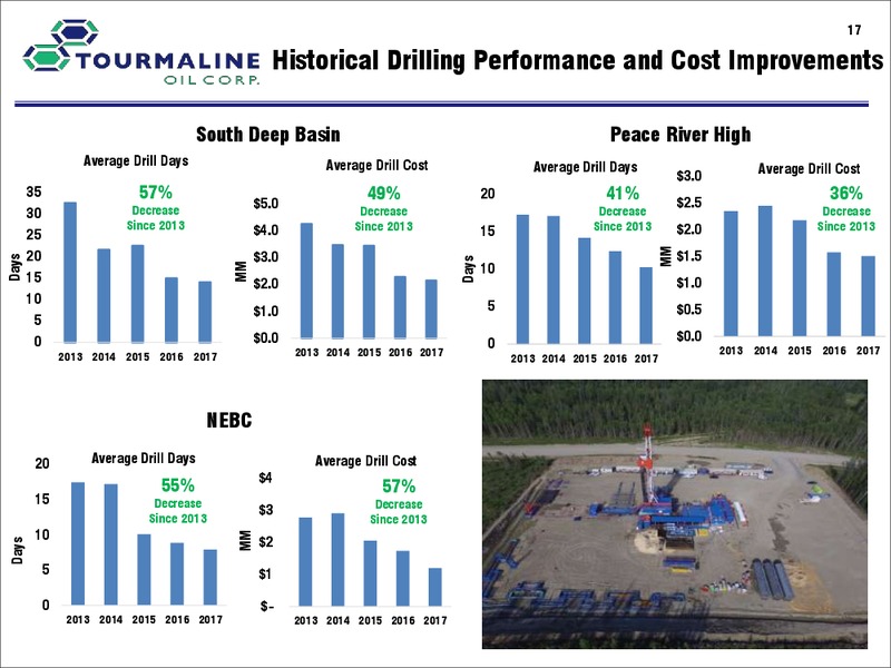 July 2017 Corporate Presentation – Tourmaline Oil Corp. – slide 17