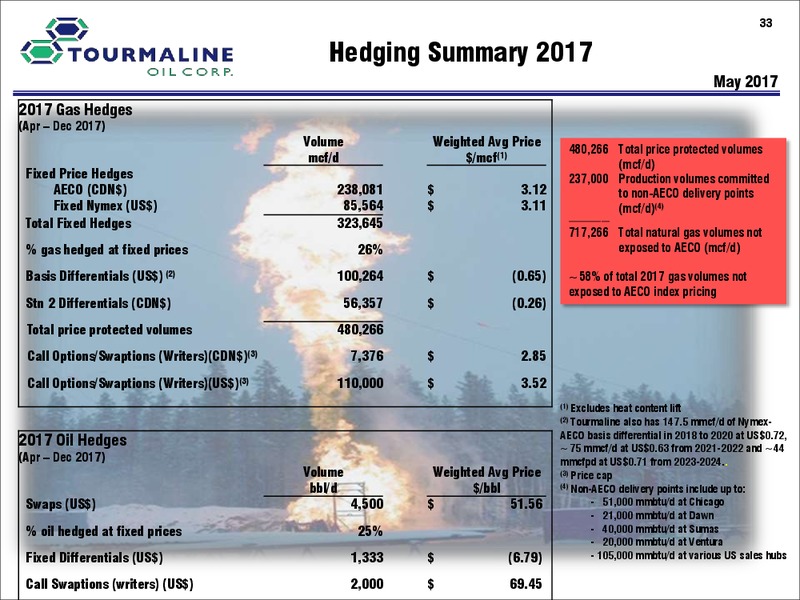 July 2017 Corporate Presentation – Tourmaline Oil Corp. – slide 33