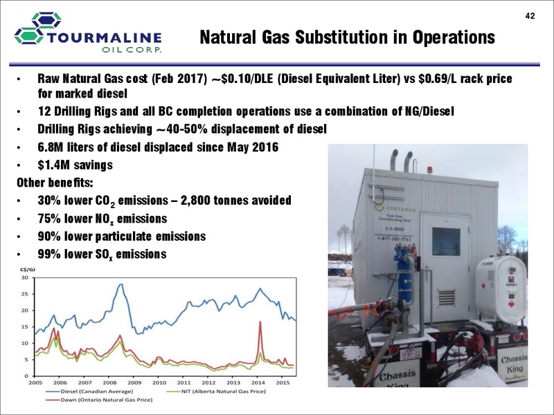July 2017 Corporate Presentation – Tourmaline Oil Corp. – slide 42