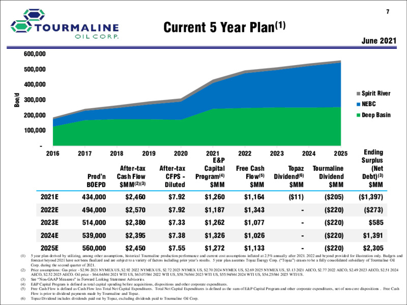 July 2021 Investor Presentation – Tourmaline Oil Corp. – slide 7
