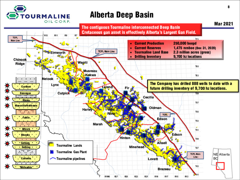 July 2021 Investor Presentation – Tourmaline Oil Corp. – slide 8