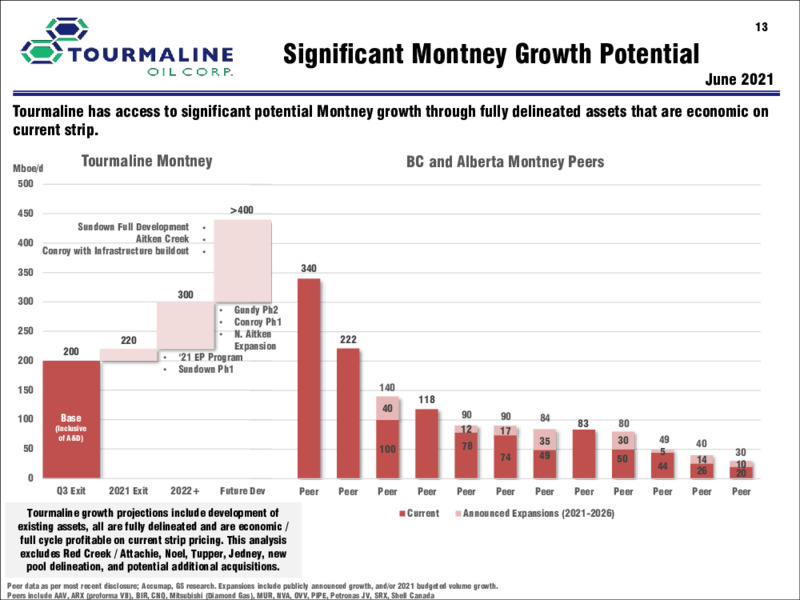 July 2021 Investor Presentation – Tourmaline Oil Corp. – slide 13