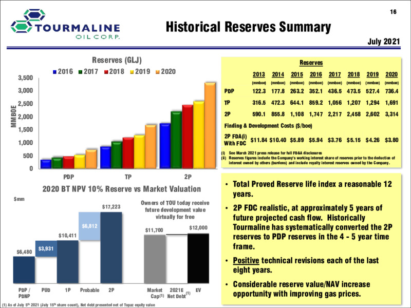 July 2021 Investor Presentation – Tourmaline Oil Corp. – slide 16