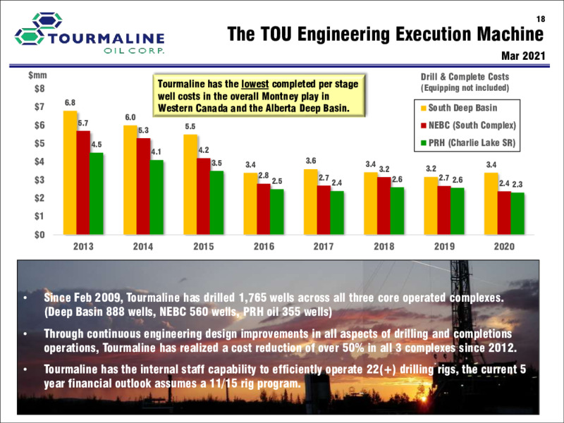 July 2021 Investor Presentation – Tourmaline Oil Corp. – slide 18