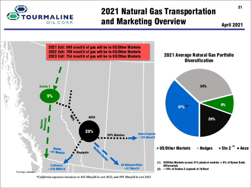 July 2021 Investor Presentation – Tourmaline Oil Corp. – slide 21