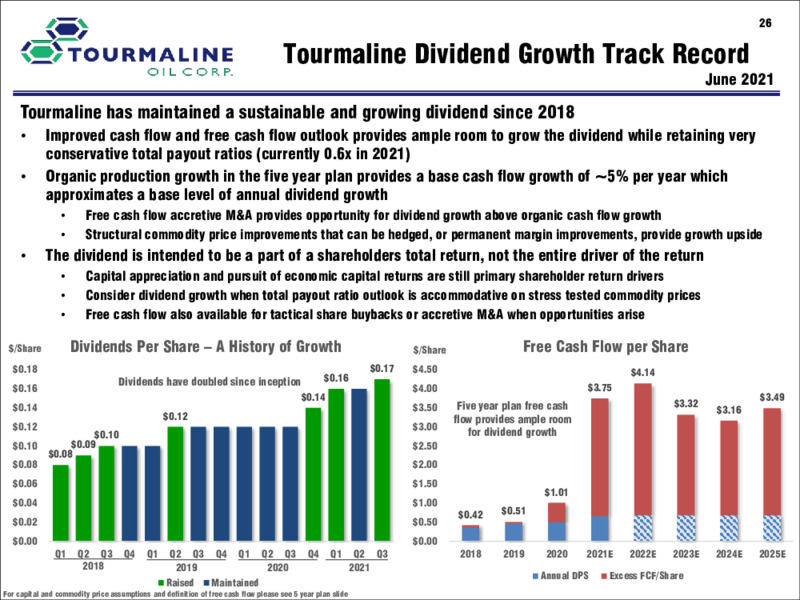 July 2021 Investor Presentation – Tourmaline Oil Corp. – slide 26