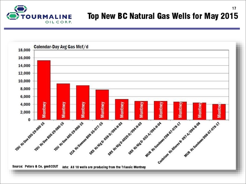 July and August 2015 Investor Presentation – Tourmaline Oil Corp. – slide 17
