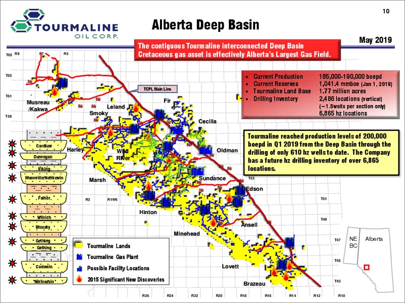 August 2019 Corporate Presentation – Tourmaline Oil Corp. – slide 10
