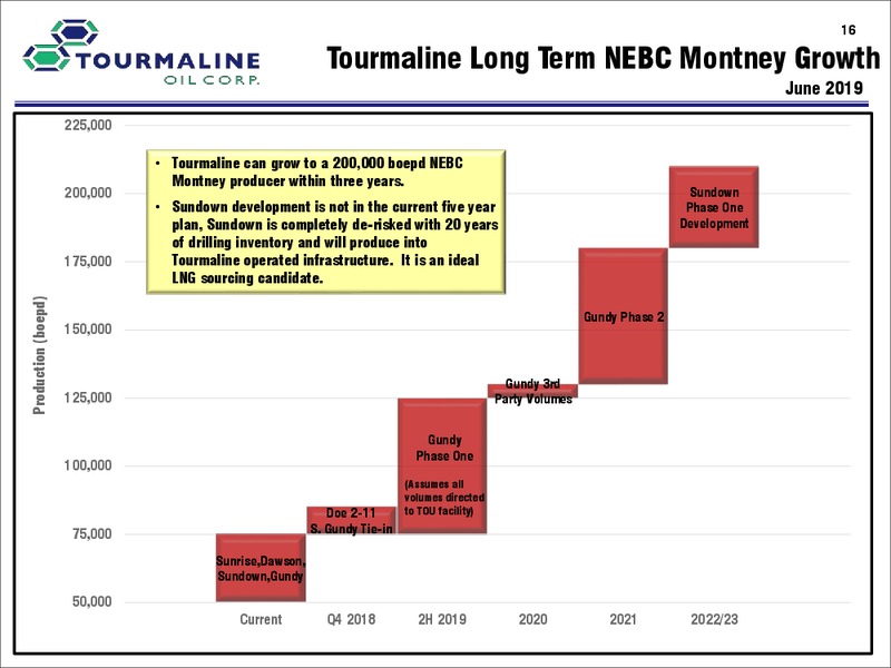 August 2019 Corporate Presentation – Tourmaline Oil Corp. – slide 16