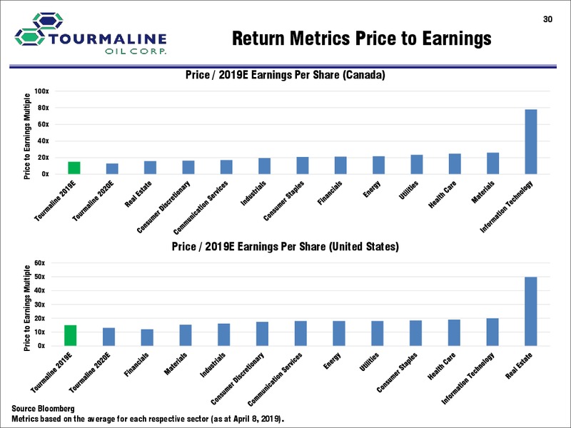 August 2019 Corporate Presentation – Tourmaline Oil Corp. – slide 30