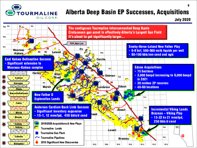 2Q 2020 Earnings Presentation – Tourmaline Oil Corp. – slide 9