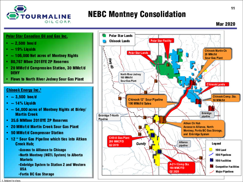 2Q 2020 Earnings Presentation – Tourmaline Oil Corp. – slide 11