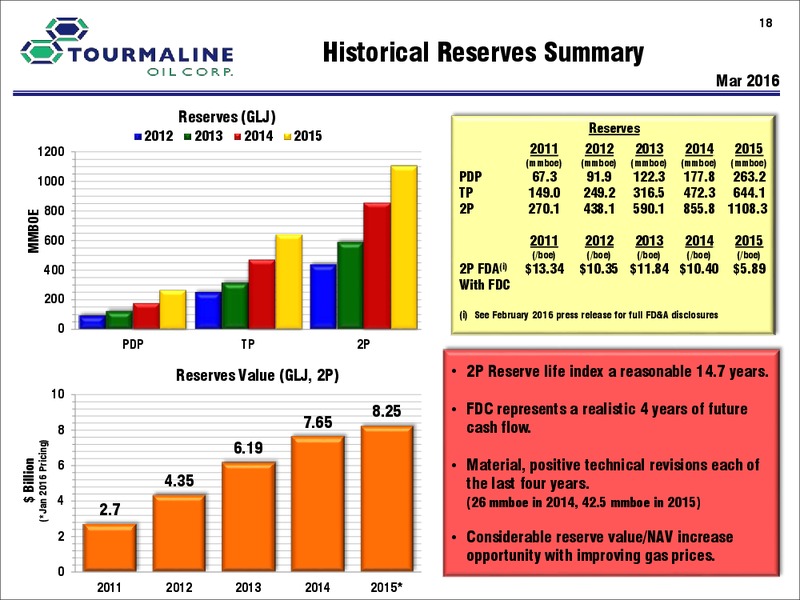August 2016 Corporate Presentation – Tourmaline Oil Corp. – slide 18