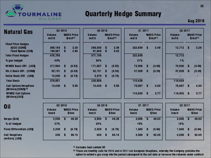 August 2016 Corporate Presentation – Tourmaline Oil Corp. – slide 35