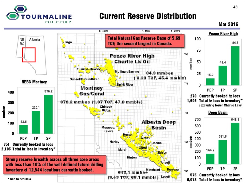 August 2016 Corporate Presentation – Tourmaline Oil Corp. – slide 43