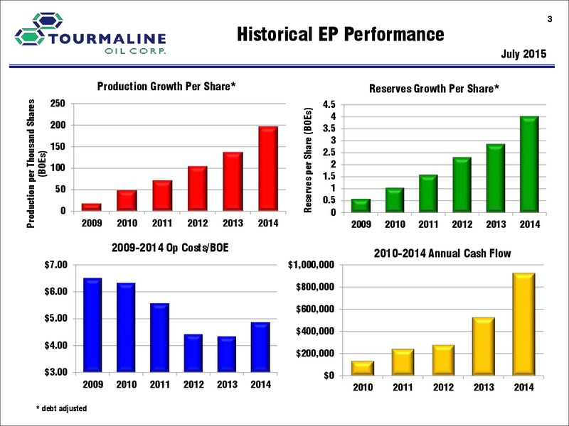 August 2015 Investor Presentation – Tourmaline Oil Corp. – slide 3