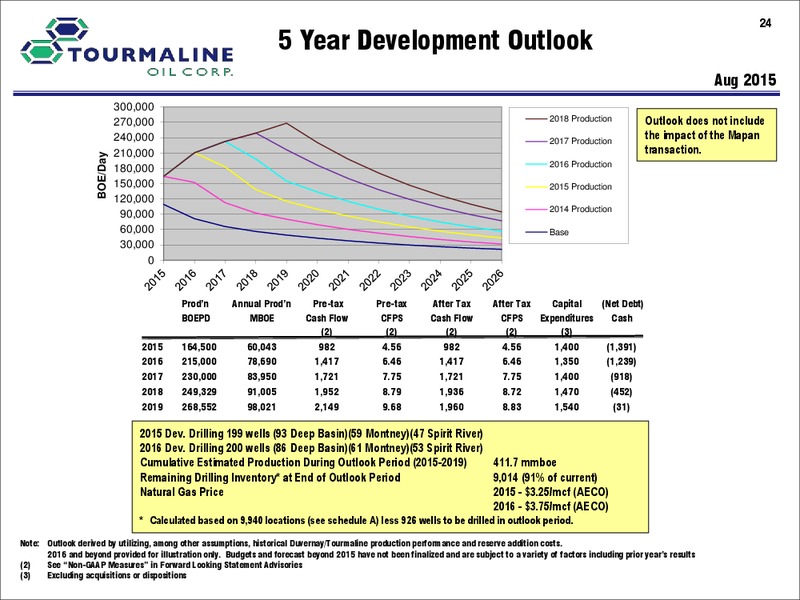 August 2015 Investor Presentation – Tourmaline Oil Corp. – slide 24