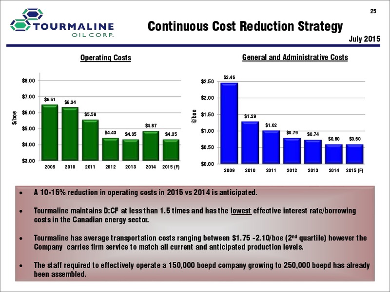 August 2015 Investor Presentation – Tourmaline Oil Corp. – slide 25