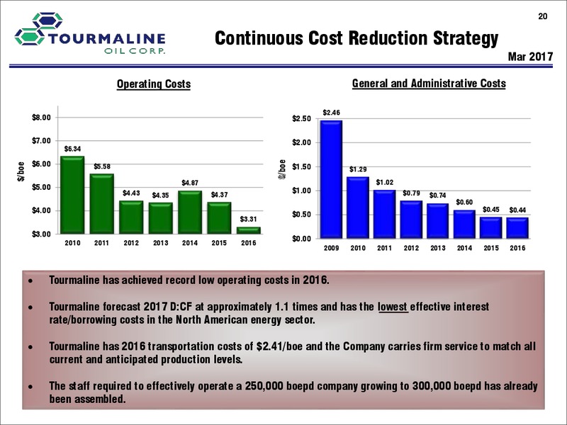 August 2017 Corporate Presentation – Tourmaline Oil Corp. – slide 20