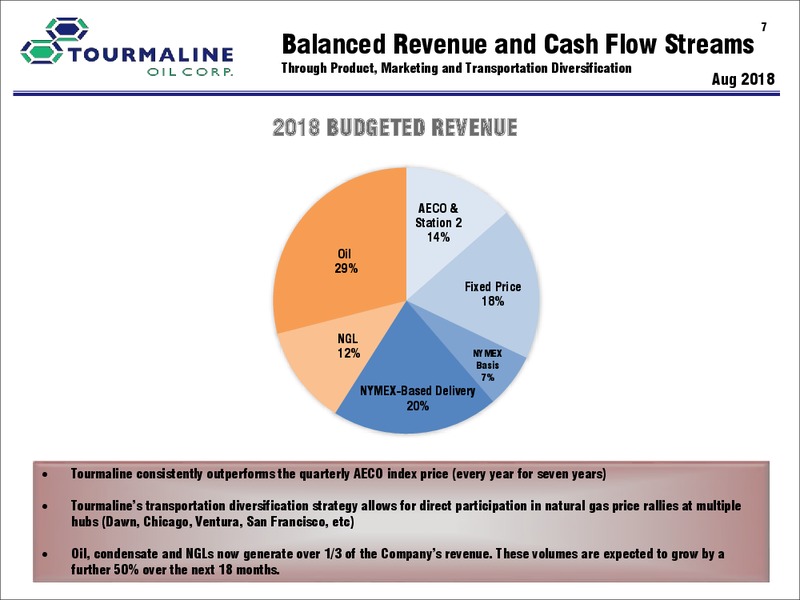 August 2018 Corporate Presentation – Tourmaline Oil Corp. – slide 7